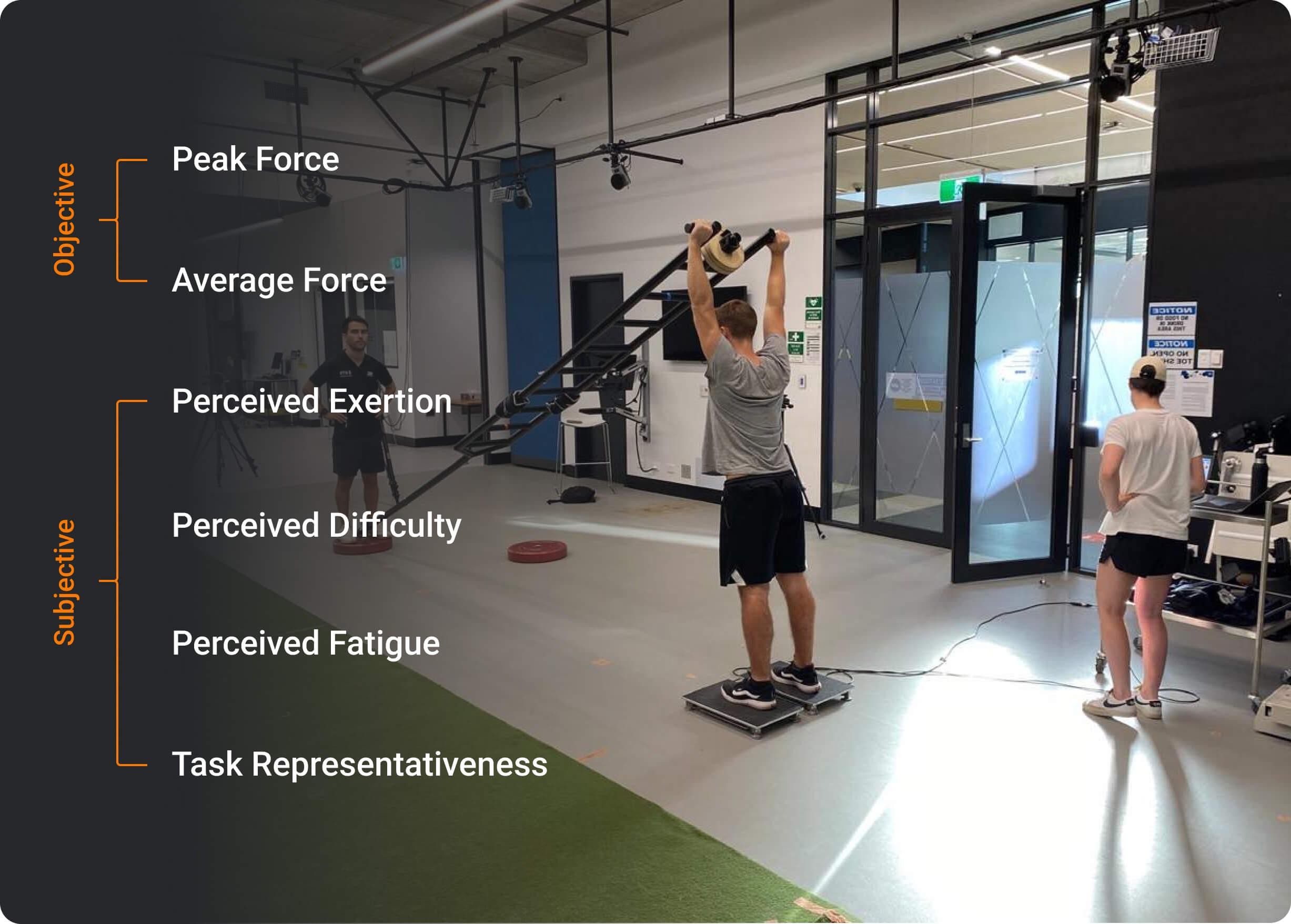 The key components used to evaluate the representativeness of the ladder raise and lower task.